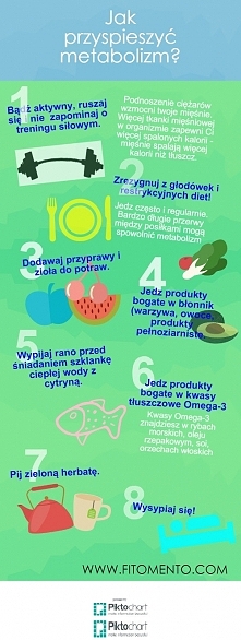 Jak przyspieszyć metabolizm?
Fitomento.com