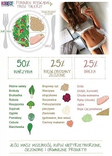 Jak powinien wyglądać twój ...