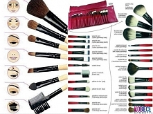 Lekcja o pędzlach...Wydrukuj i już nigdy się nie pomylisz...Wow! A mi wystarczą 3!