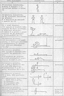 Te i inne ćwiczenia kształtujące prawidłową postawę --> KLIK W ZDJĘCIE