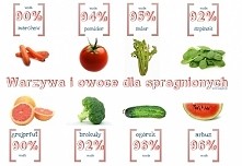 ilość wody, w warzywach i owocach :D