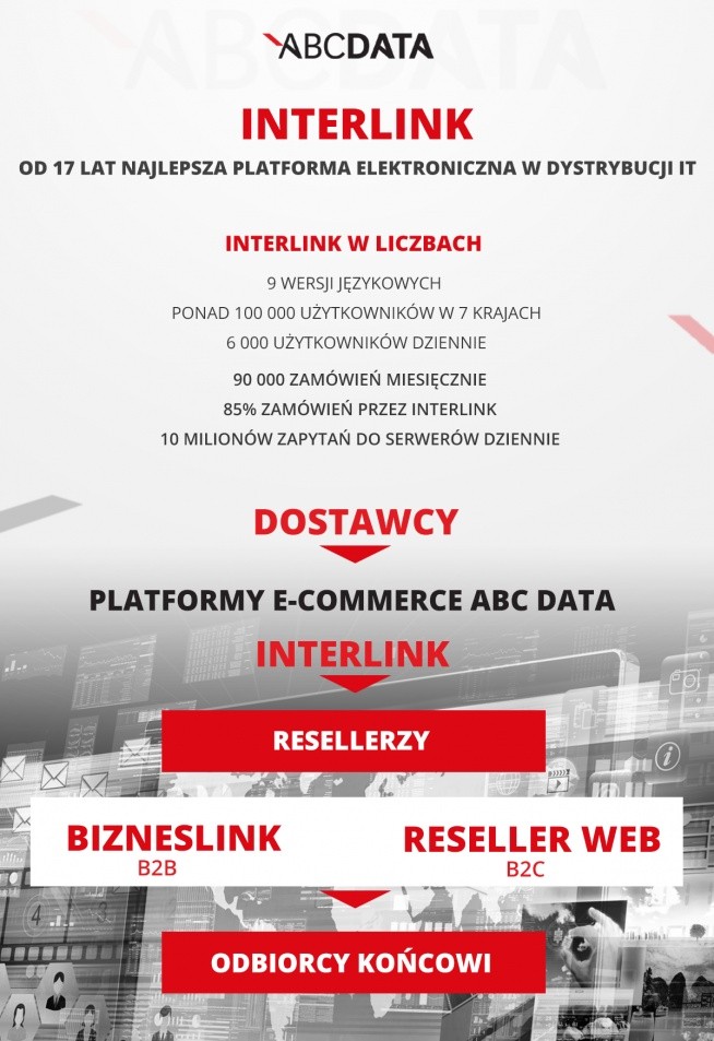 abcdata.com.pl