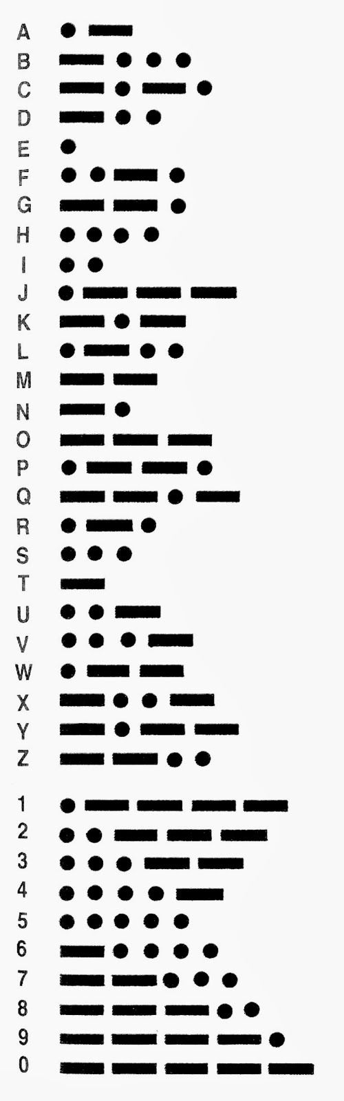 Morse code