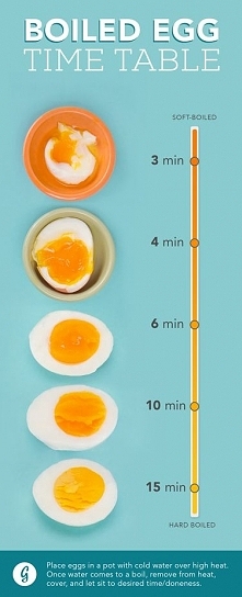 How to Make the Perfect Boiled Egg, Every Way, Every Time