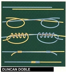Nudo Duncan