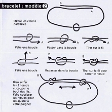 Tuto noeuds coulissants