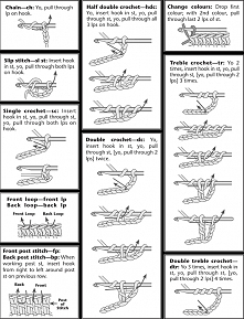 Crochet Stitch Guide