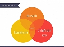 Ciekawe akcesoria kosmetycz...