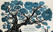 Jakie to zagmatwane..I to j...