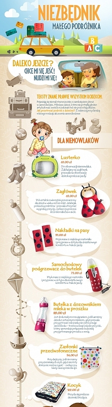 Niezbędnik małego podróżnika