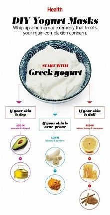 Maseczka z jogurtu greckieg...