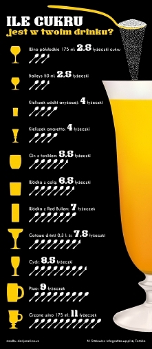 zawartość cukru w napojach ...