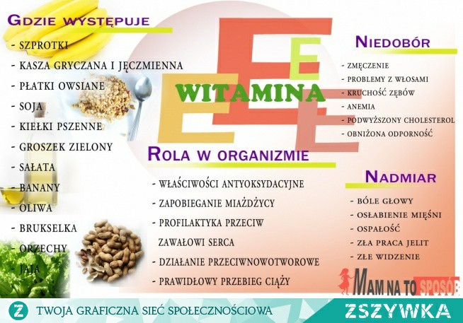witamina e