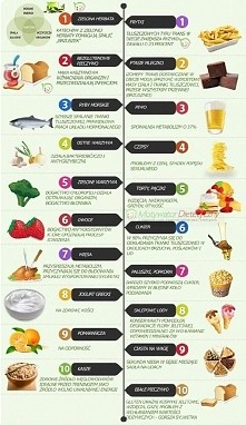 produkty - działanie