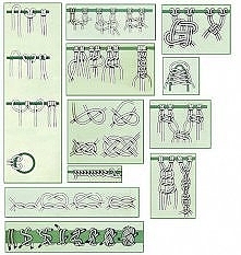 makrama podstawowe węzły