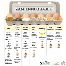 zamienniki jajek