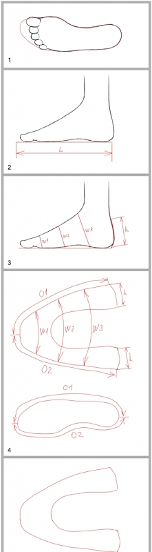jak zdjąć miarę ze stopy