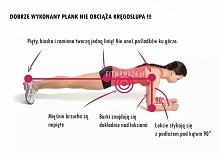 Jak prawidłowo wykonać deskę