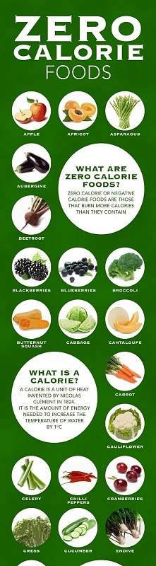 jakie produkty wybierać chcąc zredukować ilość spożywanych kalorii