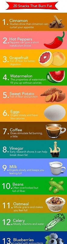 tym spale tłuszczyk