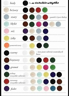 Przewodnik po dobieraniu ko...