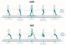 Chód sportowy - co myślicie?