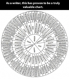 emocje złożone, czyli poszerzanie słownika = poszerzanie świadomości (albo trening słówek, najprościej; w komentarzu link do wersji polskiej)