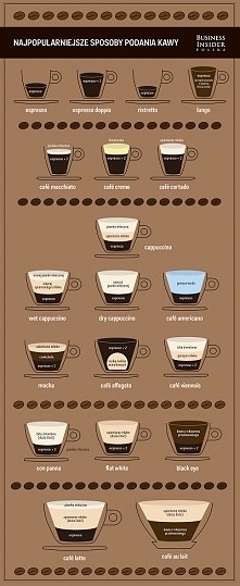 Kawa. Tak ale jaka :)