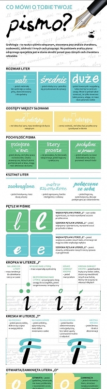 Co mówi o Tobie Twoje pismo