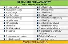 Tabele porcji warzyw i owoców