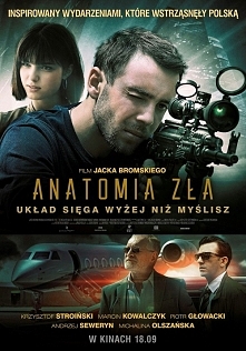 Anatomia zła