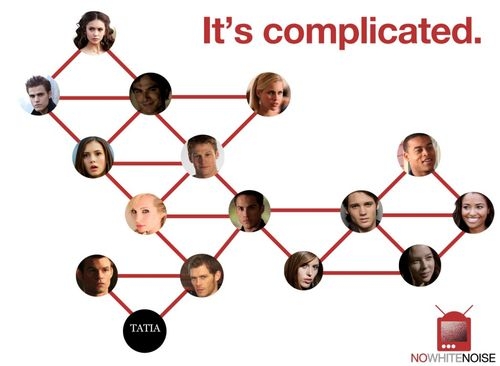 Complicated