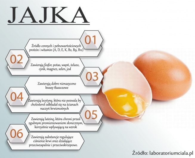 jajka