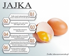 jajka