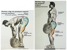 martwy ciąg Wykonanie 1. St...