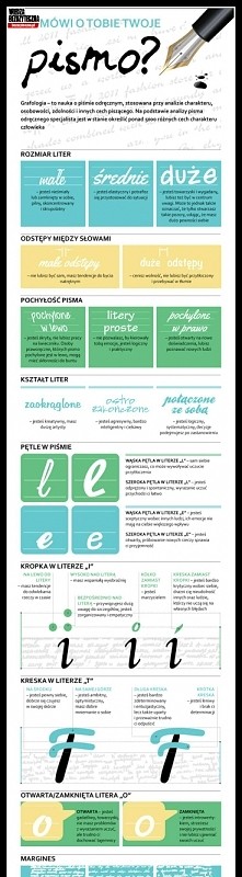 Co mówi o tobie twoje pismo?