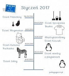 Nietypowy styczeń