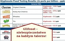 W 2015 roku działająca w ramach Światowej Organizacji Zdrowia (WHO) agencja ds raka IARC stwierdziła, że istnieje wysokie prawdopodobieństwo, że glifosat jest substancją wywołuj...