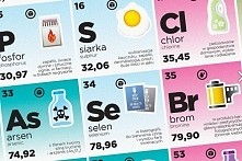 Układ okresowy pierwiastków Eduart przygotowany jest tak, aby dzieci łatwo przyswajały nową wiedzę.