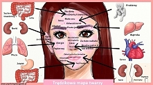 Trądzikowa mapa twarzy :)