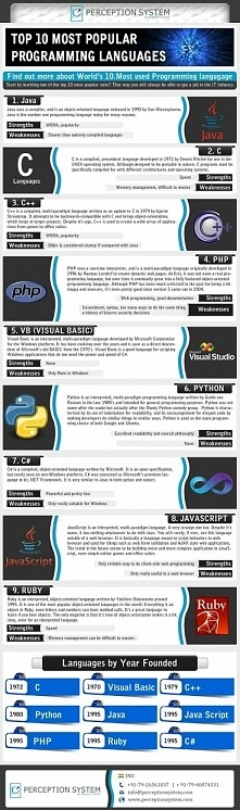 10 popularnych języków programowania
