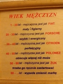 Wiek mężczyzny :)
