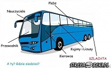 gdzie siedzicie?