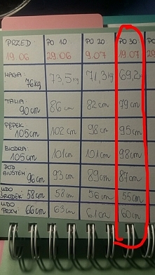 hej dziewczyny dzis minal MIESIAC mojego odchudzania. Tak prezentuja sie efekty: -11 w tali, - 10 w mojej oponce, - 7 w biodrach, -9 pod biustem, i 3 i 6 cm w udach. Ogolnie jes...
