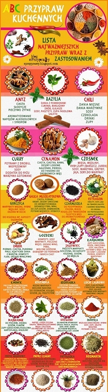 przyprawy