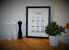 plakaty kuchenne "Czas gotowania" i "Przelicznik kuchenny" do pobrania