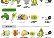 6 przepisów na zupę - krem szybkie i lekkie !