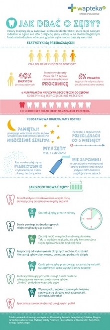 Jak dbać o zęby