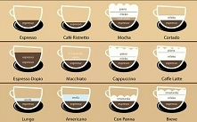 Rodzaje kaw :)