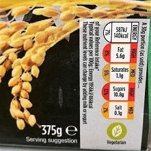 Kolorowe oznaczenia na opakowaniach - co oznaczają i jak je interpretować? - klik w obrazek